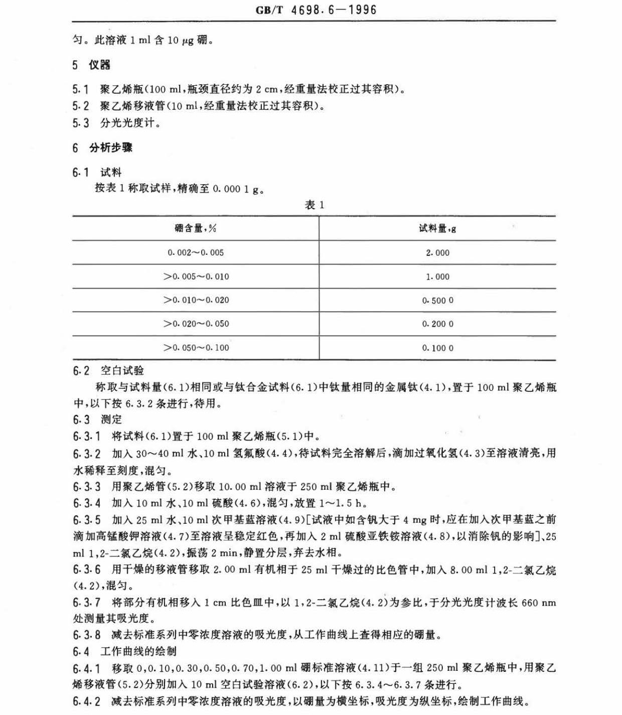 海綿鈦、鈦及鈦合金化學(xué)分析方法　庫侖法測定碳量